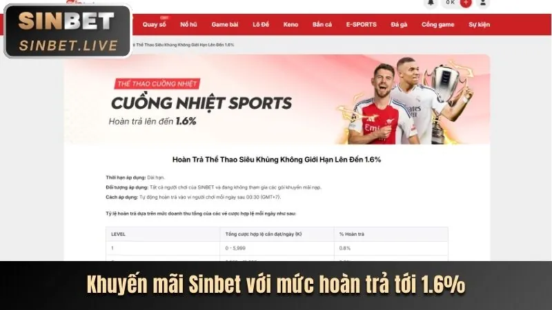 Hoàn trả thua cược 7clubs